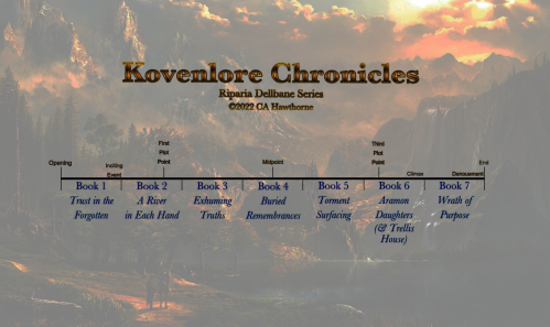 Kovenlore Chronicles Series